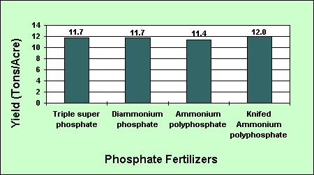 yield-tons.gif (4943 bytes)